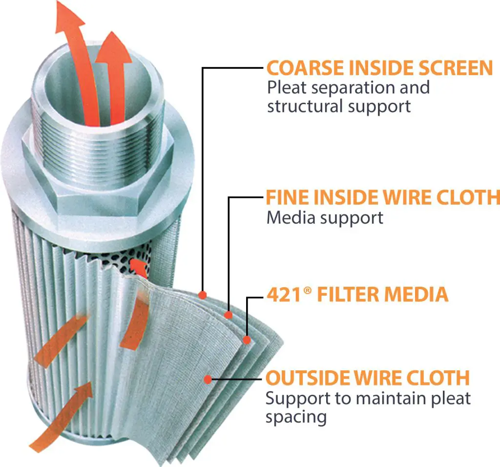 Illustration of a 421 air filter